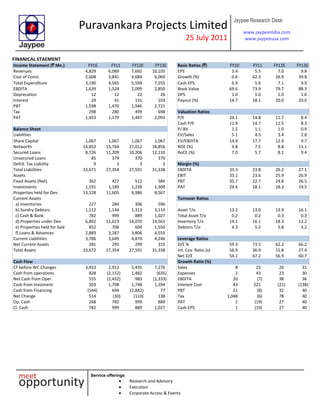 Puravankara Projects Limited
25 July 2011
Jaypee Research Desk
www.jaypeeindia.com
www.jaypeeusa.com
Service offerings
Research and Advisory
Execution
Corporate Access & Events
FINANICAL STAEMENT
Income Statement (` Mn.) FY10 FY11 FY12E FY13E Basic Ratios (`) FY10 FY11 FY12E FY13E
Revenues 4,829 6,089 7,692 10,105 EPS 3.4 5.5 7.0 9.8
Cost of Const. 2,608 3,841 4,684 6,060 Growth (%) 0.6 62.3 26.9 39.8
Total Expenditure 3,190 4,565 5,594 7,255 Cash EPS 6.9 5.6 7.1 9.9
EBDITA 1,639 1,524 2,099 2,850 Book Value 69.6 73.9 79.7 88.3
Deprecation 12 12 22 26 DPS 1.0 1.0 1.0 1.0
Interest 29 41 131 103 Payout (%) 14.7 18.1 20.0 20.0
PBT 1,598 1,470 1,946 2,721
Tax 298 280 499 698 Valuation Ratios
PAT 1,453 1,179 1,497 2,093 P/E 24.1 14.8 11.7 8.4
Cash P/E 11.9 14.7 11.5 8.3
Balance Sheet P/ BV 1.2 1.1 1.0 0.9
Liabilities EV/Sales 5.1 4.5 3.4 2.8
Share Capital 1,067 1,067 1,067 1,067 EV/EBDITA 14.9 17.7 12.4 9.7
Networth 14,852 15,764 17,012 18,856 ROE (%) 9.8 7.5 8.8 11.1
Secured Loans 8,726 11,209 10,206 12,110 RoCE (%) 7.0 5.7 8.1 9.4
Unsecured Loans 85 379 370 370
Defrd. Tax Liability 9 3 3 3 Margin (%)
Total Liabilities 23,671 27,354 27,591 31,338 EBDITA 33.3 23.8 26.2 27.1
Assets EBIT 33.1 23.6 25.9 26.9
Fixed Assets (Net) 362 427 512 584 PBT 35.7 22.7 24.8 26.5
Investments 1,191 1,189 1,239 1,309 PAT 29.4 18.1 18.3 19.5
Properties held for Dev. 13,528 11,605 9,986 8,567
Current Assets Turnover Ratios
a) Inventories 227 284 306 596
b) Sundry Debtors 1,112 1,144 1,313 3,114 Asset T/o 13.2 13.0 13.9 16.1
c) Cash & Bank 782 999 889 1,027 Total Asset T/o 0.2 0.2 0.3 0.3
d) Properties under Dev. 6,802 11,623 14,070 14,561 Inventory T/o 14.1 16.1 18.3 12.2
e) Properties held for Sale 852 706 604 1,550 Debtors T/o 4.3 5.2 5.8 3.2
f) Loans & Advances 2,883 3,287 3,806 4,555
Current Liabilities 3,786 3,649 4,870 4,246 Leverage Ratios
Net Current Assets 281 295 299 315 D/E % 59.3 73.5 62.2 66.2
Total Assets 23,672 27,354 27,591 31,338 Int. Cov. Ratio (x) 56.9 36.9 15.8 27.4
Net D/E 54.1 67.2 56.9 60.7
Cash Flow Growth Ratio (%)
CF before WC Changes 3,453 2,912 5,435 7,276 Sales 8 25 26 31
Cash from operations 828 (2,152) 1,482 (635) Expenses 2 43 23 30
Net Cash from Oper. 555 (2,432) 983 (1,333) EBDITA 20 (7) 38 36
Cash from Invstment 503 1,708 1,748 1,394 Interest Cost 43 221 (21) (138)
Cash from Financing (544) 694 (2,842) 77 PBT 21 (8) 32 40
Net Change 514 (30) (110) 138 Tax 1,048 (6) 78 40
Op. Cash 268 782 999 889 PAT 1 (19) 27 40
Cl. Cash 782 999 889 1,027 Cash EPS 1 (19) 27 40
 