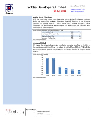 Sobha Developers Limited
25 July 2011
Jaypee Research Desk
www.jaypeeindia.com
www.jaypeeusa.com
Service offerings
Research and Advisory
Execution
Corporate Access & Events
Moving Up the Value Chain
With the experience gained from developing various kinds of real-estate projects,
Sobha has successfully backward integrated its whole business. It has in-house
facilities for building interiors, metal glazing and concrete products. These
businesses not only increase Sobha margins, but also provide the company with
better control over the quality.
Exhibit 140: SDL Subsidiaries Revenue Contributions (` Mn)
Revenues (Rs Mn) FY10 FY11
Interiors and Furnishing Div. 508 557
Glazing & Metal Div. 653 625
Concrete Product Div. 150 161
Source – Company, Jaypee Research
Improving Net D/E
We expect the company to generate cumulative operating cash flow of `6.08bn in
the next two years; this will help it to reduce its net D/E from 0.64x in FY11 to 0.42x
by FY13E. Thus, we believe the company is in a better position to fund its future
growth.
Exhibit 141: Net D/E Ratio (x)
1.77 1.74
0.80
0.64
0.50
0.42
0.0
0.2
0.4
0.6
0.8
1.0
1.2
1.4
1.6
1.8
2.0
FY08 FY09 FY10 FY11 FY12E FY13E
Source – Company, Jaypee Research
 