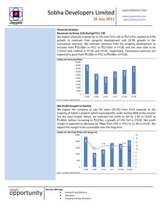 Sobha Developers Limited
25 July 2011
Jaypee Research Desk
www.jaypeeindia.com
www.jaypeeusa.com
Service offerings
Research and Advisory
Execution
Corporate Access & Events
Financial Analysis
Revenues to Grow 11% During FY11-13E
We expect revenues to grow by 11.3% over FY11-13E to `17.57bn, backed by 9.9%
growth in revenues from property development and 12.9% growth in the
contractual revenues. We estimate revenues from the property development to
increase from `10.39bn in FY11 to `12.55bn in FY13E and the area sold to be
3.23msf and 3.44msf in FY12E and FY13E, respectively. Contractual revenues are
expected to grow from `3.20bn in FY11 to `4.08bn in FY13E.
Exhibit 146: Revenues (` Mn)
18,407
12,614
10,887
14,177
15,028
17,570
0
2,000
4,000
6,000
8,000
10,000
12,000
14,000
16,000
18,000
20,000
FY08 FY09 FY10 FY11 FY12E FY13E
Source – Company, Jaypee Research
Net Profit Growth to Decline
We expect the company to pay full taxes (33.7%) from FY12 onwards as the
majority of Sobha’s projects which enjoy benefits under section 80IB of the Income
Tax Act have ended. Hence, we estimate net profit to fall by 1.3% in FY12E to
`1.80bn, before increasing to `2.07bn, a growth of 15% YoY in FY13E. Net profit
margin is expected to decrease by 70bps from 12% in FY11 to 11.3% in FY13E. We
expect this margin to be sustainable over the long term..
Exhibit 147: Net Profit (` Mn); PAT Margin (%)
2,283
1,097
1,367
1,825
1,800
2,071
15.6
9.5
11.8 12.0 11.5
11.3
0
2
4
6
8
10
12
14
16
18
0
500
1,000
1,500
2,000
2,500
FY08 FY09 FY10 FY11 FY12E FY13E
Source – Company, Jaypee Research
 