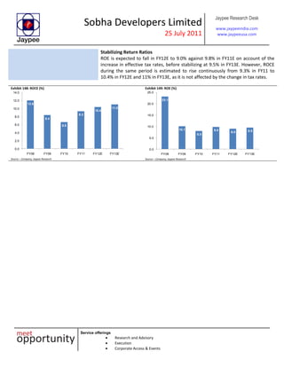 Sobha Developers Limited
25 July 2011
Jaypee Research Desk
www.jaypeeindia.com
www.jaypeeusa.com
Service offerings
Research and Advisory
Execution
Corporate Access & Events
Stabilizing Return Ratios
ROE is expected to fall in FY12E to 9.0% against 9.8% in FY11E on account of the
increase in effective tax rates, before stabilizing at 9.5% in FY13E. However, ROCE
during the same period is estimated to rise continuously from 9.3% in FY11 to
10.4% in FY12E and 11% in FY13E, as it is not affected by the change in tax rates.
Exhibit 148: ROCE (%)
12.0
8.4
6.6
9.3
10.4
11.0
0.0
2.0
4.0
6.0
8.0
10.0
12.0
14.0
FY08 FY09 FY10 FY11 FY12E FY13E
Source – Company, Jaypee Research
Exhibit 149: ROE (%)
23.1
10.1
8.0
9.8
9.0 9.5
0.0
5.0
10.0
15.0
20.0
25.0
FY08 FY09 FY10 FY11 FY12E FY13E
Source – Company, Jaypee Research
 