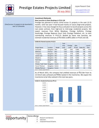 Prestige Estates Projects Limited
25 July 2011
Jaypee Research Desk
www.jaypeeindia.com
www.jaypeeusa.com
Service offerings
Research and Advisory
Execution
Corporate Access & Events
Investment Rationale
15msf across 11 projects to be launched in
next 12-15months
New Launches to Steer Bookings in FY12-13E
Prestige has planned to launch 15msf across 11 projects in the next 12-15
months. Until last year it had focused mainly on luxury (high-end) projects.
However, it has now changed its focus and plans to launch projects across the
real estate verticals, from high-end to mid-range residential projects. We
expect revenues from White Meadows, Prestige Golfshire, Prestige
Southridge, Prestige Neptune Court Yard, Prestige Palladium, etc. to start
contributing revenues in FY12-13. Backed by these new launches, we
estimate residential revenues at `14.05bn and`15.26bn in FY12E and 13E.
Exhibit 40: Planned Launches FY12/13
Project Name Location Model
Total
Area
(msf)
Prestige
(msf)
Rate
(` psf) Stake (%)
Launch
Date
Sunnyside Bangalore Resi 0.85 0.85 4,000 100 FY12
Bellavista Chennai Resi 5.04 3.02 4,200 60 FY12
Tranquility Bangalore Resi 4.78 4.78 3,500 100 FY12
Jacobs Land Bangalore Resi 1.10 0.81 6,500 74 FY12
Mayberry Bangalore Resi 0.48 0.28 4,500 45 FY12
Park View Bangalore Resi 0.80 0.52 4,500 65 FY12
Hilcrest Ooty Resi 0.08 0.04 7,000 50 FY12
Khoday Trade Tower Bangalore Comm 0.54 0.24 6,000 45 FY12
Forum Thomsun Bangalore Comm 0.20 0.05 12,000 25 FY12
Khoday Platinum Bangalore Comm 0.51 0.23 6,000 45 FY12
Source – Company, Jaypee Research
As of March 2011, the company had unbilled revenues of `22.3bn from its
12.55msf sales achieved and `49bn locked in the inventories. We expect the
inventories to be fully realized in the next two years.
Exhibit 41: Residential Revenues (` mn)
8,062
13,849
14,047
15,259
0
2,000
4,000
6,000
8,000
10,000
12,000
14,000
16,000
18,000
FY10 FY11 FY12E FY13E
Source – Company, Jaypee Research
 
