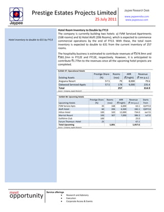 Prestige Estates Projects Limited
25 July 2011
Jaypee Research Desk
www.jaypeeindia.com
www.jaypeeusa.com
Service offerings
Research and Advisory
Execution
Corporate Access & Events
Hotel inventory to double to 631 by FY13
Hotel Room Inventory to Double by FY13
The company is currently building two hotels: a) FVM Serviced Apartments
(168 rooms) and b) Hotel Aloft (206 Rooms), which is expected to commence
commercial operations by the end of FY13. With these, the total room
inventory is expected to double to 631 from the current inventory of 257
rooms.
The hospitality business is estimated to contribute revenues of `374.9mn and
`381.2mn in FY12E and FY13E, respectively. However, it is anticipated to
contribute `1.77bn to the revenues once all the upcoming hotel projects are
completed.
Exhibit 47: Operational Hotels
Existing Assets
Prestige Share
(%)
Rooms
(nos)
ARR
(`/night)
Revenue
(` mn p.a.)
Angsana Resort 57.5 79 8,000 79.6
Oakwood Serviced Appts 57.5 178 9,000 235.4
Total 257 314.9
Source – Company, Jaypee Research
Exhibit 48: Upcoming Hotels
Upcoming Hotels
Prestige Share
(%)
Rooms
(nos)
ARR
(`/night)
Revenue
(` mn p.a.)
Starts
from
FVM Service Apts 35 168 6,000 63.1 Q1FY13
Aloft Hotel 60 206 6,500 182.1 Q3FY13
Hilton Hotel 100 320 12,000 734.0 Jan'15
Marriot Resort 100 307 7,000 386.3 Jul'15
Golfshire Club 100 25.0
Forum Thomsun -Hotel 25 67.1
Total Upcoming 1,001 1,457.6
Source – Company, Jaypee Research
 