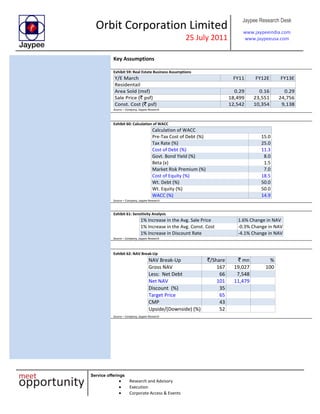 Orbit Corporation Limited
25 July 2011
Jaypee Research Desk
www.jaypeeindia.com
www.jaypeeusa.com
Service offerings
Research and Advisory
Execution
Corporate Access & Events
Key Assumptions
Exhibit 59: Real Estate Business Assumptions
Y/E March FY11 FY12E FY13E
Residentail
Area Sold (msf) 0.29 0.16 0.29
Sale Price (` psf) 18,499 23,551 24,756
Const. Cost (` psf) 12,542 10,354 9,138
Source – Company, Jaypee Research
Exhibit 60: Calculation of WACC
Calculation of WACC
Pre-Tax Cost of Debt (%) 15.0
Tax Rate (%) 25.0
Cost of Debt (%) 11.3
Govt. Bond Yield (%) 8.0
Beta (x) 1.5
Market Risk Premium (%) 7.0
Cost of Equity (%) 18.5
Wt. Debt (%) 50.0
Wt. Equity (%) 50.0
WACC (%) 14.9
Source – Company, Jaypee Research
Exhibit 61: Sensitivity Analysis
1% Increase in the Avg. Sale Price 1.6% Change in NAV
1% Increase in the Avg. Const. Cost -0.3% Change in NAV
1% Increase in Discount Rate -4.1% Change in NAV
Source – Company, Jaypee Research
Exhibit 62: NAV Break-Up
NAV Break-Up `/Share ` mn %
Gross NAV 167 19,027 100
Less: Net Debt 66 7,548
Net NAV 101 11,479
Discount (%) 35
Target Price 65
CMP 43
Upside/(Downside) (%) 52
Source – Company, Jaypee Research
 