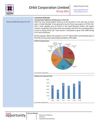Orbit Corporation Limited
25 July 2011
Jaypee Research Desk
www.jaypeeindia.com
www.jaypeeusa.com
Service offerings
Research and Advisory
Execution
Corporate Access & Events
Investment Rationale
Revenue CAGR 16% during FY11-13E
Strong Project Pipeline to Lift Revenues in FY12-13E
Orbit has very strong projects lined up to be launched in the next two to three
years in South Mumbai. It has planned to launch three new projects in FY12E-13E,
with a total saleable area of 0.2msf in the South-Mumbai market. We expect
revenue recognition from these three new projects and from four existing projects
to kick in during FY12E-13E. Total income is estimated to grow 16% CAGR during
FY11-13E to `54.47bn.
Of the ongoing 1.28msf, the company, as on 31st
March 2011, had achieved sales of
`22.97bn and has total outstanding receivables of `10.78bn.
Exhibit 63: Ongoing Projects
Eternia (LP)
2%
WTC(BKC)
25%
Arya (NS)
6%
Haven(NS)
5%
Residency1
(AD)
22%
Terraces (LP)
22%
Grand(LP)
6%
OceanParque
(NS)
3%
Villa Orb-
Annex (NS)
3%
Laburnum
(GD)
4%
Enclave (NC)
2%
Source: Company, Jaypee Research
Exhibit 64: OCL’s Revenues (` Mn)
4,222
2,867
4,936
4,045
4,748
5,447
0
1,000
2,000
3,000
4,000
5,000
6,000
FY08 FY09 FY10 FY11 FY12E FY13E
Source: Company, Jaypee Research
 