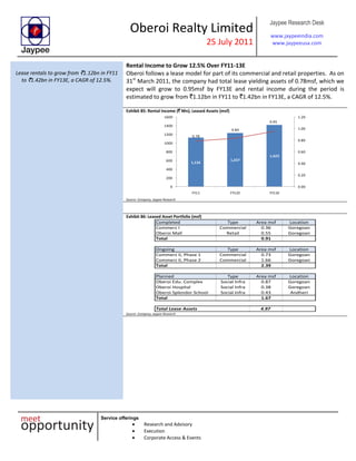 Oberoi Realty Limited
25 July 2011
Jaypee Research Desk
www.jaypeeindia.com
www.jaypeeusa.com
Service offerings
Research and Advisory
Execution
Corporate Access & Events
Lease rentals to grow from `1.12bn in FY11
to `1.42bn in FY13E, a CAGR of 12.5%.
Rental Income to Grow 12.5% Over FY11-13E
Oberoi follows a lease model for part of its commercial and retail properties. As on
31st
March 2011, the company had total lease yielding assets of 0.78msf, which we
expect will grow to 0.95msf by FY13E and rental income during the period is
estimated to grow from `1.12bn in FY11 to `1.42bn in FY13E, a CAGR of 12.5%.
Exhibit 85: Rental Income (` Mn); Leased Assets (msf)
1,126
1,237
1,423
0.78
0.84
0.95
0.00
0.20
0.40
0.60
0.80
1.00
1.20
0
200
400
600
800
1000
1200
1400
1600
FY11 FY12E FY13E
Source: Company, Jaypee Research
Exhibit 86: Leased Asset Portfolio (msf)
Completed Type Area msf Location
Commerz I Commercial 0.36 Goregoan
Oberoi Mall Retail 0.55 Goregoan
Total 0.91
Ongoing Type Area msf Location
Commerz II, Phase 1 Commercial 0.73 Goregoan
Commerz II, Phase 2 Commercial 1.66 Goregoan
Total 2.39
Planned Type Area msf Location
Oberoi Edu. Complex Social Infra 0.87 Goregoan
Oberoi Hospital Social Infra 0.38 Goregoan
Oberoi Splendor School Social Infra 0.43 Andheri
Total 1.67
Total Lease Assets 4.97
Source: Company, Jaypee Research
 