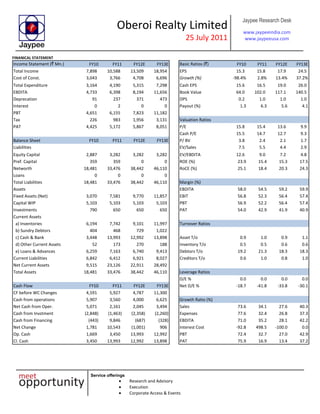 Oberoi Realty Limited
25 July 2011
Jaypee Research Desk
www.jaypeeindia.com
www.jaypeeusa.com
Service offerings
Research and Advisory
Execution
Corporate Access & Events
FINANICAL STATEMENT
Income Statement (` Mn.) FY10 FY11 FY12E FY13E Basic Ratios (`) FY10 FY11 FY12E FY13E
Total Income 7,898 10,588 13,509 18,954 EPS 15.3 15.8 17.9 24.5
Cost of Const. 3,043 3,766 4,708 6,696 Growth (%) -98.4% 2.8% 13.4% 37.2%
Total Expenditure 3,164 4,190 5,315 7,298 Cash EPS 15.6 16.5 19.0 26.0
EBDITA 4,733 6,398 8,194 11,656 Book Value 64.0 102.0 117.1 140.5
Deprecation 91 237 371 473 DPS 0.2 1.0 1.0 1.0
Interest 0 2 0 0 Payout (%) 1.3 6.3 5.6 4.1
PBT 4,651 6,155 7,823 11,182
Tax 226 983 1,956 3,131 Valuation Ratios
PAT 4,425 5,172 5,867 8,051 P/E 15.8 15.4 13.6 9.9
Cash P/E 15.5 14.7 12.7 9.3
Balance Sheet FY10 FY11 FY12E FY13E P/ BV 3.8 2.4 2.1 1.7
Liabilities EV/Sales 7.5 5.5 4.4 2.9
Equity Capital 2,887 3,282 3,282 3,282 EV/EBDITA 12.6 9.0 7.2 4.8
Pref. Capital 359 359 0 0 ROE (%) 23.9 15.4 15.3 17.5
Networth 18,481 33,476 38,442 46,110 RoCE (%) 25.1 18.4 20.3 24.3
Loans 0 0 0 0
Total Liabilities 18,481 33,476 38,442 46,110 Margin (%)
Assets EBDITA 58.0 54.5 59.2 59.9
Fixed Assets (Net) 3,070 7,581 9,770 11,857 EBIT 56.8 52.3 56.4 57.4
Capital WIP 5,103 5,103 5,103 5,103 PBT 56.9 52.2 56.4 57.4
Investments 790 650 650 650 PAT 54.0 42.9 41.9 40.9
Current Assets
a) Inventories 6,194 7,742 9,101 11,997 Turnover Ratios
b) Sundry Debtors 404 468 729 1,022
c) Cash & Bank 3,448 13,993 12,992 13,898 Asset T/o 0.9 1.0 0.9 1.1
d) Other Current Assets 52 173 270 188 Inventory T/o 0.5 0.5 0.6 0.6
e) Loans & Advances 6,259 7,163 6,740 9,413 Debtors T/o 19.2 21.3 18.3 18.3
Current Liabilities 6,842 6,412 6,921 8,027 Creditors T/o 0.6 1.0 0.8 1.0
Net Current Assets 9,515 23,126 22,911 28,492
Total Assets 18,481 33,476 38,442 46,110 Leverage Ratios
D/E % 0.0 0.0 0.0 0.0
Cash Flow FY10 FY11 FY12E FY13E Net D/E % -18.7 -41.8 -33.8 -30.1
CF before WC Changes 4,591 5,927 4,787 11,300
Cash from operations 5,907 3,560 4,000 6,625 Growth Ratio (%)
Net Cash from Oper. 5,071 2,161 2,045 3,494 Sales 73.6 34.1 27.6 40.3
Cash from Invstment (2,848) (1,463) (2,358) (2,260) Expenses 77.6 32.4 26.8 37.3
Cash from Financing (443) 9,846 (687) (328) EBDITA 71.0 35.2 28.1 42.2
Net Change 1,781 10,543 (1,001) 906 Interest Cost -92.8 498.5 -100.0 0.0
Op. Cash 1,669 3,450 13,993 12,992 PBT 72.4 32.7 27.0 42.9
Cl. Cash 3,450 13,993 12,992 13,898 PAT 75.9 16.9 13.4 37.2
 