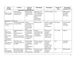 Capacity Building Plan for World Bank _2 Jan03_ | PDF