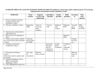 Capacity Building Plan for World Bank _2 Jan03_ | PDF