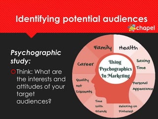 Identifying potential audiences
Psychographic
study:
Think: What are
the interests and
attitudes of your
target
audiences?
 