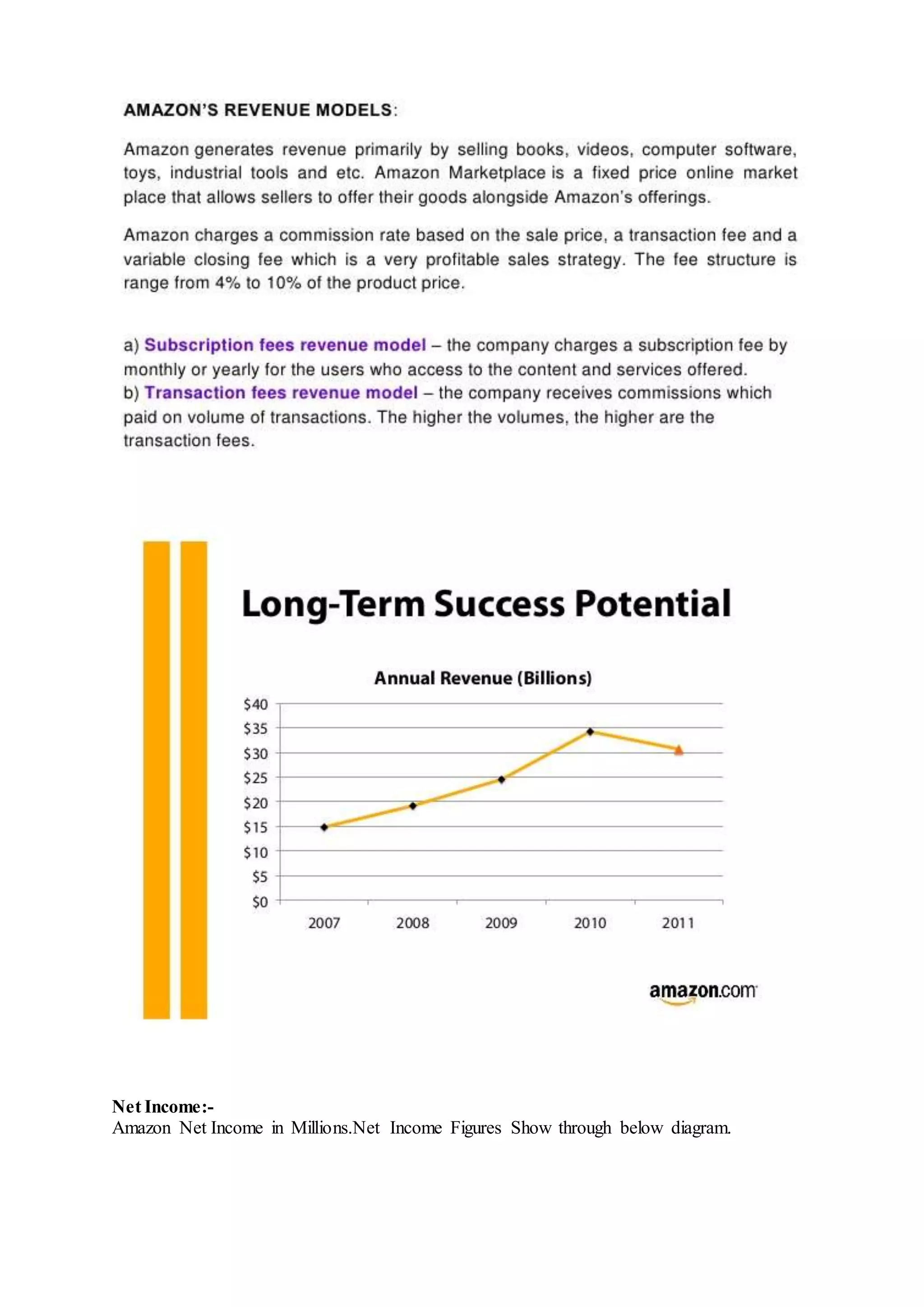 Net Income:-
Amazon Net Income in Millions.Net Income Figures Show through below diagram.
 