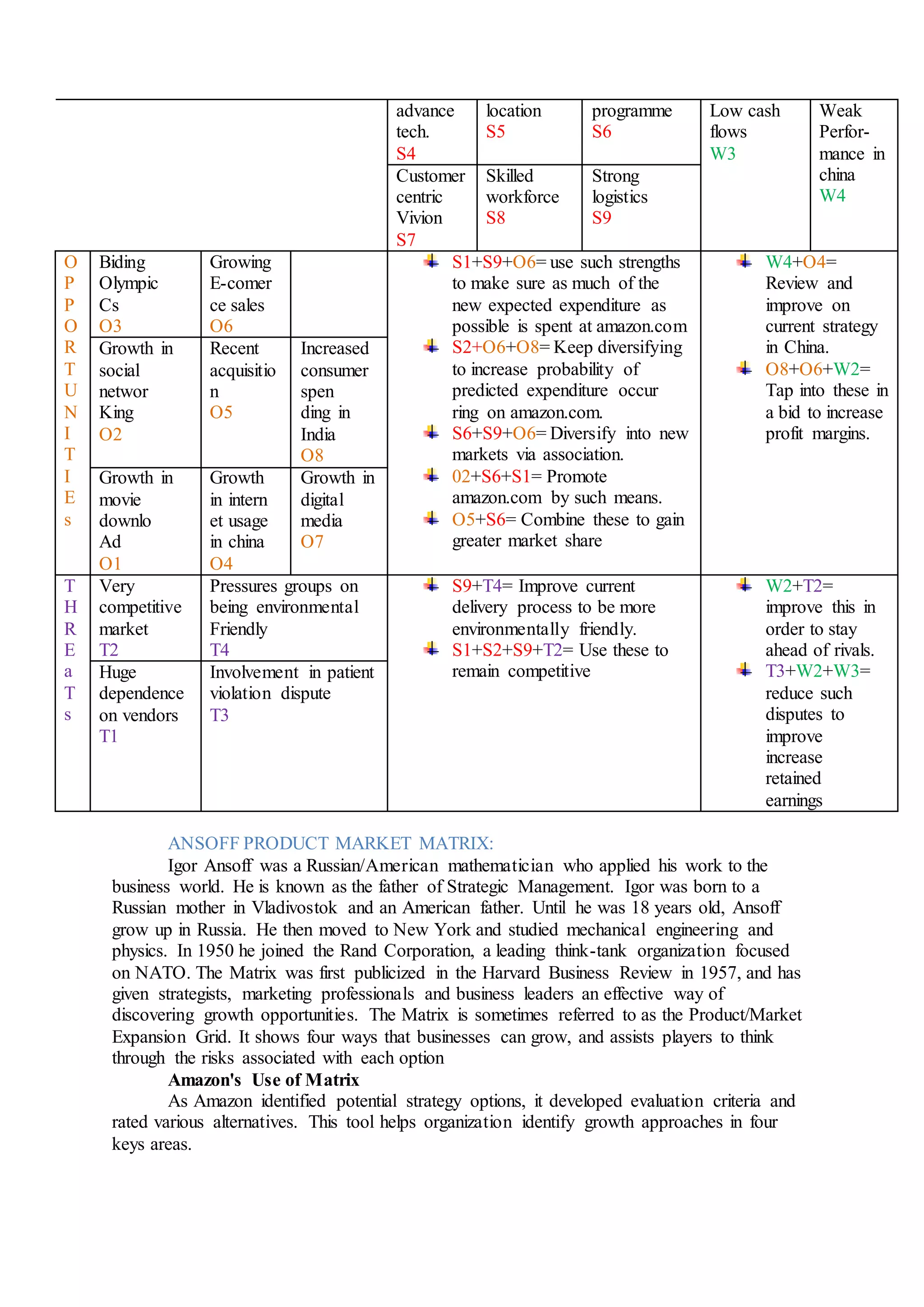 advance
tech.
S4
location
S5
programme
S6
Low cash
flows
W3
Weak
Perfor-
mance in
china
W4
Customer
centric
Vivion
S7
Skilled
workforce
S8
Strong
logistics
S9
O
P
P
O
R
T
U
N
I
T
I
E
s
Biding
Olympic
Cs
O3
Growing
E-comer
ce sales
O6
S1+S9+O6= use such strengths
to make sure as much of the
new expected expenditure as
possible is spent at amazon.com
S2+O6+O8= Keep diversifying
to increase probability of
predicted expenditure occur
ring on amazon.com.
S6+S9+O6= Diversify into new
markets via association.
02+S6+S1= Promote
amazon.com by such means.
O5+S6= Combine these to gain
greater market share
W4+O4=
Review and
improve on
current strategy
in China.
O8+O6+W2=
Tap into these in
a bid to increase
profit margins.
Growth in
social
networ
King
O2
Recent
acquisitio
n
O5
Increased
consumer
spen
ding in
India
O8
Growth in
movie
downlo
Ad
O1
Growth
in intern
et usage
in china
O4
Growth in
digital
media
O7
T
H
R
E
a
T
s
Very
competitive
market
T2
Pressures groups on
being environmental
Friendly
T4
S9+T4= Improve current
delivery process to be more
environmentally friendly.
S1+S2+S9+T2= Use these to
remain competitive
W2+T2=
improve this in
order to stay
ahead of rivals.
T3+W2+W3=
reduce such
disputes to
improve
increase
retained
earnings
Huge
dependence
on vendors
T1
Involvement in patient
violation dispute
T3
ANSOFF PRODUCT MARKET MATRIX:
Igor Ansoff was a Russian/American mathematician who applied his work to the
business world. He is known as the father of Strategic Management. Igor was born to a
Russian mother in Vladivostok and an American father. Until he was 18 years old, Ansoff
grow up in Russia. He then moved to New York and studied mechanical engineering and
physics. In 1950 he joined the Rand Corporation, a leading think-tank organization focused
on NATO. The Matrix was first publicized in the Harvard Business Review in 1957, and has
given strategists, marketing professionals and business leaders an effective way of
discovering growth opportunities. The Matrix is sometimes referred to as the Product/Market
Expansion Grid. It shows four ways that businesses can grow, and assists players to think
through the risks associated with each option
Amazon's Use of Matrix
As Amazon identified potential strategy options, it developed evaluation criteria and
rated various alternatives. This tool helps organization identify growth approaches in four
keys areas.
 