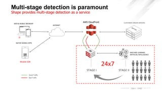 Confidential / / Part of F5
Multi-stage detection is paramount
Shape provides multi-stage detection as a service
WEB & MOB...