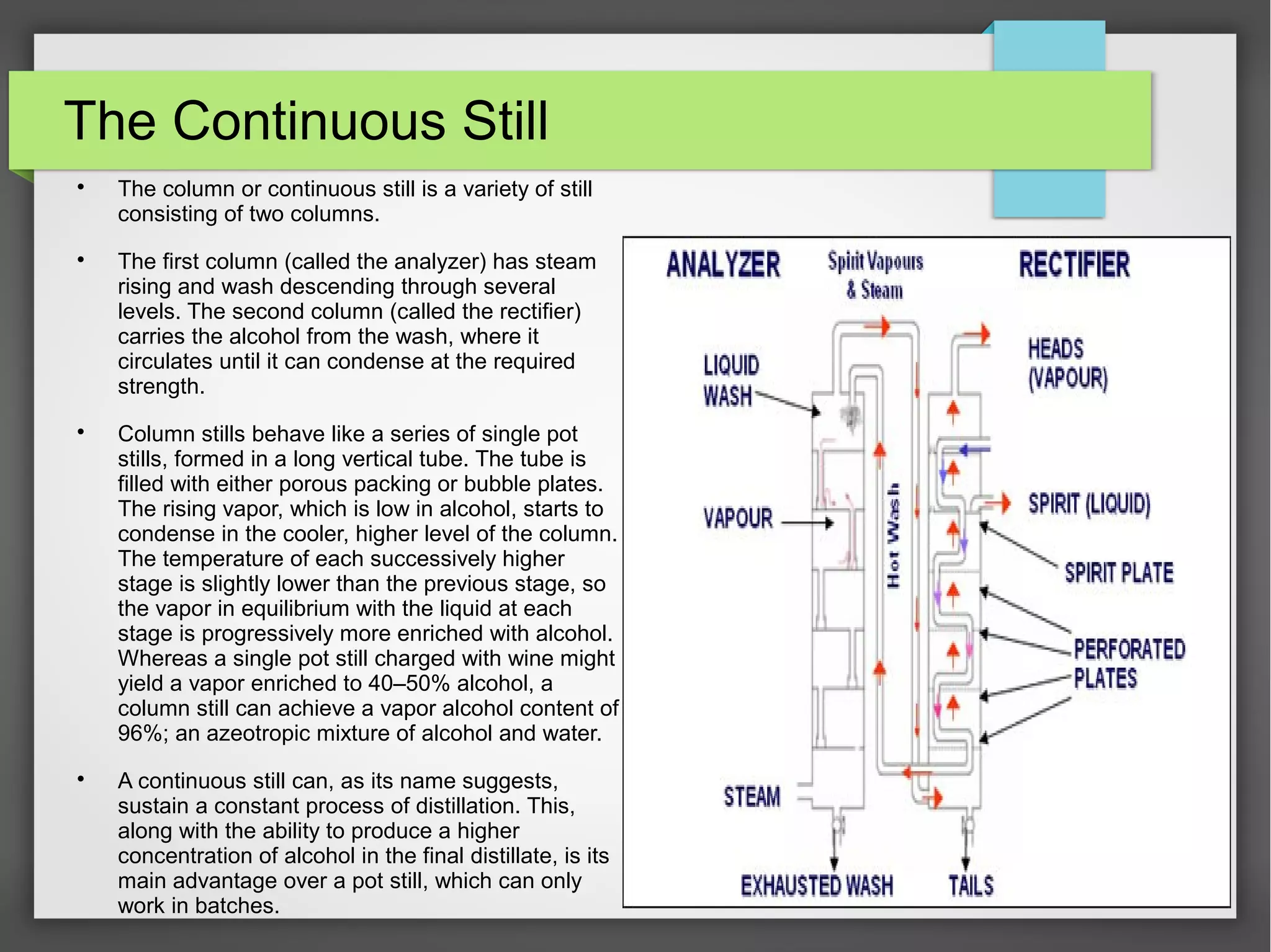 Bar Training Power Point1.2 | PPT
