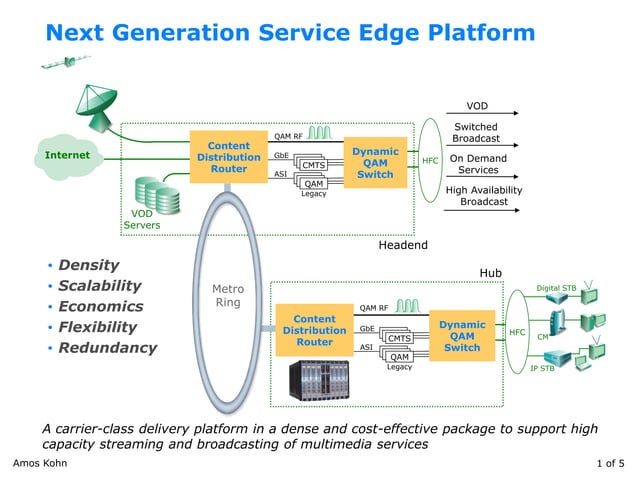 Next Generation Service Edge Platform Amos_K. | PPT