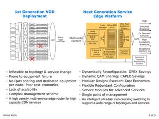 1st Generation VOD DeploymentNext Generation Service Edge Platform 
•Inflexible to topology & service change 
•Prone to equipment failure 
•No QAM sharing and dedicated equipment per node: Poor cost economics 
•Lack of scalability 
•Complex management scheme 
•A high density multi-service edge router for high capacity CDN services 
•Dynamically Reconfigurable: OPEX Savings 
•Dynamic QAM Sharing: CAPEX Savings 
•Modular Design: Excellent Cost Economics 
•Flexible Redundant Configuration 
•Service Modules for Advanced Services 
•Single point of management 
•An intelligent ultra-fast non-blocking switching to support a wide range of topologies and services 
Ultra-Fast Switching Engine 
Topology Manager 
Ultra-QAM Array 
Traffic Manager 
Transcoder & Transrater 
Video Processor 
QoS & VPN 
Security 
Service & Topology Provisioning System 
Multimedia Content 
IP Route & MPLS Control 
HFC 
VOD 
Switched Broadcast 
On Demand Services 
High Availability Broadcast 
Redundancy Manager 
QAM 
Upconverter 
QAM 
Upconverter 
QAM 
Upconverter 
QAM 
Upconverter 
QAM 
Upconverter 
QAM 
Upconverter 
QAM 
Upconverter 
QAM 
Upconverter 
QAM 
Upconverter 
QAM 
Upconverter 
QAM 
Upconverter 
QAM 
Upconverter 
HFC 
Static 
VOD 
Broadband DOCSIS 3.0 
2 of 5 
Amos Kohn  