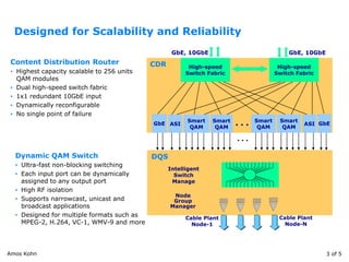 Designed for Scalability and Reliability 
Smart . . . 
QAM 
High-speed 
Switch Fabric 
GbE, 10GbE GbE, 10GbE 
ASI 
DQS 
Intelligent 
Switch 
Manage 
Node 
Group 
Manager 
CDR 
Cable Plant 
Node-1 
Cable Plant 
Node-N 
Smart 
QAM 
Smart 
QAM 
Smart 
QAM 
GbE ASI GbE 
High-speed 
Switch Fabric 
Content Distribution Router 
• Highest capacity scalable to 256 units 
QAM modules 
• Dual high-speed switch fabric 
• 1x1 redundant 10GbE input 
• Dynamically reconfigurable 
• No single point of failure 
Dynamic QAM Switch 
• Ultra-fast non-blocking switching 
• Each input port can be dynamically 
assigned to any output port 
• High RF isolation 
• Supports narrowcast, unicast and 
broadcast applications 
• Designed for multiple formats such as 
MPEG-2, H.264, VC-1, WMV-9 and more 
. . . 
Amos Kohn 3 of 5 
 