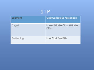 S TP
Segment Cost Conscious Passengers
Target Lower Middle Class /Middle
Class
Positioning Low Cost /No Frills
 