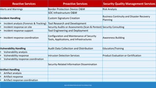 Reactive Services Proactive Services Security Quality Management Services
Alerts and Warnings Border Protection Device O&M Risk Analysis
SOC Infrastructure O&M
Incident Handling Custom Signature Creation
Business Continuity and Disaster Recovery
Planning
• Incident analysis (Forensic & Tracking) Tool Research and Development
• Incident response on site Security Audits or Assessments (Scan & Pentest) Security Consulting
• Incident response support Tool Engineering and Deployment
• Incident response coordination
Configuration and Maintenance of Security
Tools, Applications, and Infrastructures
Awareness Building
Vulnerability Handling Audit Data Collection and Distribution Education/Training
• Vulnerability analysis
• Vulnerability response Intrusion Detection Services Product Evaluation or Certification
• Vulnerability response coordination
Security-Related Information Dissemination
Artifact Handling
• Artifact analysis
• Artifact response
• Artifact response coordination
BGA INFORMATION SECURITY & CONSULTING
 