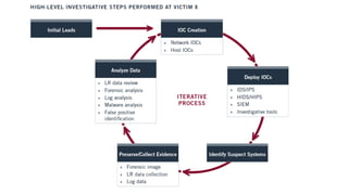 BGA INFORMATION SECURITY & CONSULTING
 