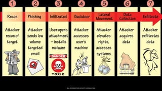 BGA INFORMATION SECURITY & CONSULTING
 