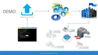 DEMO
BGA INFORMATION SECURITY & CONSULTING
 
