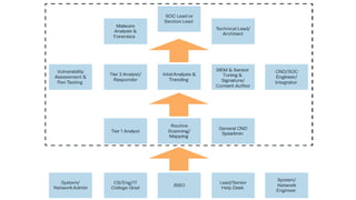 BGA INFORMATION SECURITY & CONSULTING
 