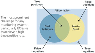 The most prominent
challenge for any
monitoring system -
particularly IDSes- is
to achieve a high
true positive rate.
BGA INFORMATION SECURITY & CONSULTING
 
