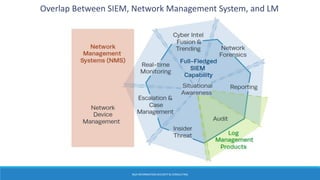 BGA INFORMATION SECURITY & CONSULTING
Overlap Between SIEM, Network Management System, and LM
 