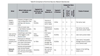 BGA INFORMATION SECURITY & CONSULTING
 