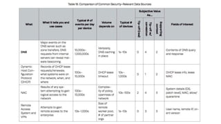 BGA INFORMATION SECURITY & CONSULTING
 
