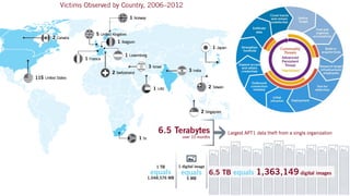 BGA INFORMATION SECURITY & CONSULTING
 