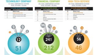 BGA INFORMATION SECURITY & CONSULTING
 