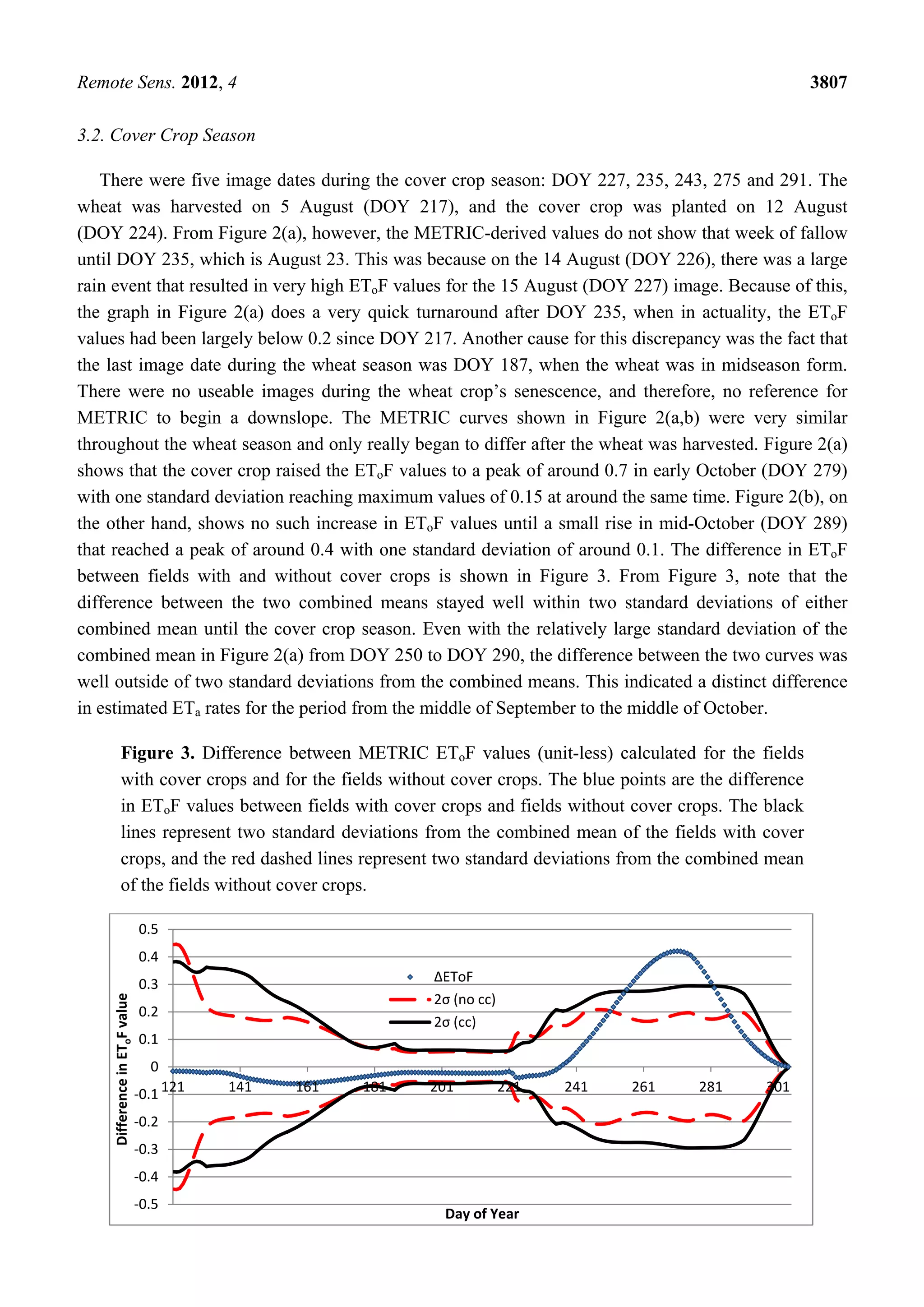 Remote Sens. 2012, 4 3807
3.2. Cover Crop Season
There were five image dates during the cover crop season: DOY 227, 235, 243, 275 and 291. The
wheat was harvested on 5 August (DOY 217), and the cover crop was planted on 12 August
(DOY 224). From Figure 2(a), however, the METRIC-derived values do not show that week of fallow
until DOY 235, which is August 23. This was because on the 14 August (DOY 226), there was a large
rain event that resulted in very high EToF values for the 15 August (DOY 227) image. Because of this,
the graph in Figure 2(a) does a very quick turnaround after DOY 235, when in actuality, the EToF
values had been largely below 0.2 since DOY 217. Another cause for this discrepancy was the fact that
the last image date during the wheat season was DOY 187, when the wheat was in midseason form.
There were no useable images during the wheat crop’s senescence, and therefore, no reference for
METRIC to begin a downslope. The METRIC curves shown in Figure 2(a,b) were very similar
throughout the wheat season and only really began to differ after the wheat was harvested. Figure 2(a)
shows that the cover crop raised the EToF values to a peak of around 0.7 in early October (DOY 279)
with one standard deviation reaching maximum values of 0.15 at around the same time. Figure 2(b), on
the other hand, shows no such increase in EToF values until a small rise in mid-October (DOY 289)
that reached a peak of around 0.4 with one standard deviation of around 0.1. The difference in EToF
between fields with and without cover crops is shown in Figure 3. From Figure 3, note that the
difference between the two combined means stayed well within two standard deviations of either
combined mean until the cover crop season. Even with the relatively large standard deviation of the
combined mean in Figure 2(a) from DOY 250 to DOY 290, the difference between the two curves was
well outside of two standard deviations from the combined means. This indicated a distinct difference
in estimated ETa rates for the period from the middle of September to the middle of October.
Figure 3. Difference between METRIC EToF values (unit-less) calculated for the fields
with cover crops and for the fields without cover crops. The blue points are the difference
in EToF values between fields with cover crops and fields without cover crops. The black
lines represent two standard deviations from the combined mean of the fields with cover
crops, and the red dashed lines represent two standard deviations from the combined mean
of the fields without cover crops.
-0.5
-0.4
-0.3
-0.2
-0.1
0
0.1
0.2
0.3
0.4
0.5
121 141 161 181 201 221 241 261 281 301
DifferenceinEToFvalue
Day of Year
ΔEToF
2σ (no cc)
2σ (cc)
 