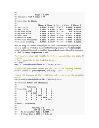 14
##
## Kappa : 0.3379
## Mcnemar's Test P-Value : NA
##
## Statistics by Class:
##
## Class: A Class: B Class: C Class: D Class: E
## Sensitivity 0.9081 0.33327 0.50731 0.0000 0.44613
## Specificity 0.6377 0.91886 0.78032 1.0000 0.99917
## Pos Pred Value 0.4989 0.49634 0.32788 NaN 0.99178
## Neg Pred Value 0.9458 0.85173 0.88232 0.8361 0.88899
## Prevalence 0.2844 0.19350 0.17440 0.1639 0.18385
## Detection Rate 0.2582 0.06449 0.08848 0.0000 0.08202
## Detection Prevalence 0.5175 0.12993 0.26984 0.0000 0.08270
## Balanced Accuracy 0.7729 0.62607 0.64381 0.5000 0.72265
Now we apply the random forest algorithm (with randomForest package in R) in
order to build our prediction model for the training dataset. The "in the sample
error" is almost 0%, which is great but it may indicates over-fitting. It is important
to check the out of sample error as well.
# Set seed (in order all results to be fully reproducible) and apply th
e random
# forest algorithm in the training dataset
set.seed(1)
modrf <- randomForest(classe ~. , data=training1)
# Create the prediction vector for the class in the training dataset
predictionsrf1 <- predict(modrf, training1, type = "class")
# Check the accuracy of the prediction model by printing the confusion
matrix.
confusionMatrix(predictionsrf1, training1$classe)
## Confusion Matrix and Statistics
##
## Reference
## Prediction A B C D E
## A 8369 0 0 0 0
## B 0 5695 0 0 0
## C 0 0 5133 0 0
## D 0 0 0 4824 0
## E 0 0 0 0 5411
##
## Overall Statistics
##
## Accuracy : 1
## 95% CI : (0.9999, 1)
## No Information Rate : 0.2844
## P-Value [Acc > NIR] : < 2.2e-16
 