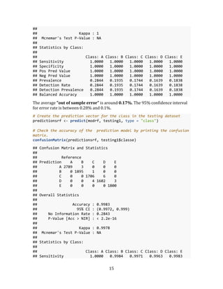 15
##
## Kappa : 1
## Mcnemar's Test P-Value : NA
##
## Statistics by Class:
##
## Class: A Class: B Class: C Class: D Class: E
## Sensitivity 1.0000 1.0000 1.0000 1.0000 1.0000
## Specificity 1.0000 1.0000 1.0000 1.0000 1.0000
## Pos Pred Value 1.0000 1.0000 1.0000 1.0000 1.0000
## Neg Pred Value 1.0000 1.0000 1.0000 1.0000 1.0000
## Prevalence 0.2844 0.1935 0.1744 0.1639 0.1838
## Detection Rate 0.2844 0.1935 0.1744 0.1639 0.1838
## Detection Prevalence 0.2844 0.1935 0.1744 0.1639 0.1838
## Balanced Accuracy 1.0000 1.0000 1.0000 1.0000 1.0000
The average "out of sample error" is around 0.17%. The 95% confidence interval
for error rate is between 0.28% and 0.1%.
# Create the prediction vector for the class in the testing dataset
predictionsrf <- predict(modrf, testing1, type = "class")
# Check the accuracy of the prediction model by printing the confusion
matrix.
confusionMatrix(predictionsrf, testing1$classe)
## Confusion Matrix and Statistics
##
## Reference
## Prediction A B C D E
## A 2789 3 0 0 0
## B 0 1895 1 0 0
## C 0 0 1706 6 0
## D 0 0 4 1602 3
## E 0 0 0 0 1800
##
## Overall Statistics
##
## Accuracy : 0.9983
## 95% CI : (0.9972, 0.999)
## No Information Rate : 0.2843
## P-Value [Acc > NIR] : < 2.2e-16
##
## Kappa : 0.9978
## Mcnemar's Test P-Value : NA
##
## Statistics by Class:
##
## Class: A Class: B Class: C Class: D Class: E
## Sensitivity 1.0000 0.9984 0.9971 0.9963 0.9983
 