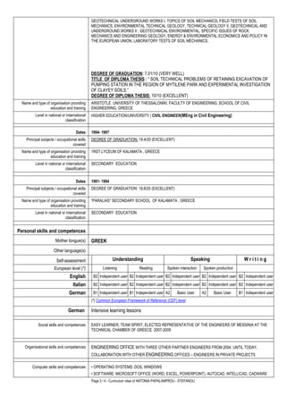 Page 3 / 4 - Curriculum vitae of ANTONIA PAPALAMPROU - STEFANOU
GEOTECHNICAL UNDERGROUND WORKS I, TOPICS OF SOIL MECHANICS, FIELD TESTS OF SOIL
MECHANICS, ENVIRONMENTAL TECHNICAL GEOLOGY, TECHNICAL GEOLOGY II, GEOTECHNICAL AND
UNDERGROUND WORKS II , GEOTECHNICAL ENVIRONMENTAL, SPECIFIC ISSUES OF ROCK
MECHANICS AND ENGINEERING GEOLOGY, ENERGY & ENVIRONMENTAL ECONOMICS AND POLICY IN
THE EUROPEAN UNION, LABORATORY TESTS OF SOIL MECHANICS.
DEGREE OF GRADUATION: 7.01/10 (VERY WELL)
TITLE OF DIPLOMA THESIS : “ SOIL TECHNICAL PROBLEMS OF RETAINING EXCAVATION OF
PUMPING STATION IN THE REGION OF MYTILENE PARK AND EXPERIMENTAL INVESTIGATION
OF CLAYEY SOILS.”
DEGREE OF DIPLOMA THESIS: 10/10 (EXCELLENT)
Name and type of organisation providing
education and training
ARISTOTLE UNIVERSITY OF THESSALONIKI, FACULTY OF ENGINEERING, SCHOOL OF CIVIL
ENGINEERING, GREECE
Level in national or international
classification
HIGHER EDUCATION/UNIVERSITY | CIVIL ENGINEER(MEng in Civil Engineering)
Dates 1994- 1997
Principal subjects / occupational skills
covered
DEGREE OF GRADUATION: 19.4/20 (EXCELLENT)
Name and type of organisation providing
education and training
1RST LYCEUM OF KALAMATA , GREECE
Level in national or international
classification
SECONDARY EDUCATION
Dates 1991- 1994
Principal subjects / occupational skills
covered
DEGREE OF GRADUATION: 19.8/20 (EXCELLENT)
Name and type of organisation providing
education and training
“PARALIAS” SECONDARY SCHOOL OF KALAMATA , GREECE
Level in national or international
classification
SECONDARY EDUCATION
Personal skills and competences
Mother tongue(s) GREEK
Other language(s)
Self-assessment Understanding Speaking W r i t i n g
European level (*) Listening Reading Spoken interaction Spoken production
English B2 Independent user B2 Independent user B2 Independent user B2 Independent user B2 Independent user
Italian B2 Independent user B2 Independent user B2 Independent user B2 Independent user B2 Independent user
German B1 Independent user B1 Independent user A2 Basic User A2 Basic User B1 Independent user
(*) Common European Framework of Reference (CEF) level
German Intensive learning lessons
Social skills and competences EASY LEARNER, TEAM SPIRIT, ELECTED REPRESENTATIVE OF THE ENGINEERS OF MESSINIA AT THE
TECHNICAL CHAMBER OF GREECE 2007-2009
Organisational skills and competences ENGINEERING OFFICE WITH THREE OTHER PARTNER ENGINEERS FROM 2004 UNTIL TODAY,
COLLABORATION WITH OTHER ENGINEERING OFFICES – ENGINEERS IN PRIVATE PROJECTS
Computer skills and competences • OPERATING SYSTEMS: DOS, WINDOWS
• SOFTWARE: MICROSOFT OFFICE (WORD, EXCEL, POWERPOINT), AUTOCAD, INTELLICAD, CADWARE
 