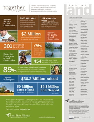 S A V I N G
L AND TRUST ALLIANCE
BOARD
Laura A. Johnson
CHAIR
Jameson S. French
VICE CHAIR
Frederic C. Rich
VICE CHAIR
William Mulligan
SECRETARY/TREASURER
Lise H. Aangeenbrug
Laurie Andrews
Robert A. Ayres
Alan M. Bell
Maria Elena
Campisteguy
Lauren B. Dachs
Michael P. Dowling
IMMEDIATE PAST CHAIR
Blair Fitzsimons
Elizabeth M. Hagood
Peter O. Hausmann
Sherry F. Huber
Cary F. Leptuck
Fernando Lloveras
San Miguel
Mary McFadden
George S. Olsen
Steven E. Rosenberg
Judith Stockdale
Darrell Wood
STAFF
Rand Wentworth
PRESIDENT
Mary Pope Hutson
EXECUTIVE VICE
PRESIDENT
Marilyn Ayres
CHIEF OPERATING 
FINANCIAL OFFICER
Rob Aldrich
Nancy A. Baker
Lorraine Barrett
Sylvia Bates
Lindsay Blair
Mary Burke
Kevin Case
Peshie Chaifetz
Katie Chang
Linette Curley
Bryan David
Laura E. Eklov
Donyé Ellis
Bethany Erb
Suzanne Erera
Katie Fales
Hannah Flake
Artis Freye
Jennifer Fusco
Daniel Greeley
Joanne Hamilton
Meme Hanley
Heidi Hannapel
Maddie Harris
Erin Heskett
Katrina Howey
T.J. Keiter
Renee Kivikko
Justin Lindenberg
Joshua Lynsen
Bryan Martin
Mary Ellen McGillan
Sarah McGraw
Andy McLeod
Shannon Meyer
Wendy Ninteman
MaryKay O’Donnell
Brad Paymar
Loveleen “Dee”
Perkins
Leslie Ratley-Beach
Sean Robertson
Collette Roy
Kimberly Seese
Russell Shay
Claire Singer
Lisa Sohn
Christina Soto
Scott Still
Patty Tipson
Alice Turrentine
Mindy Milby Tuttle
Carolyn Waldron
Elizabeth Ward
Rebecca Washburn
Andy Weaver
Todd S. West
Ethan Winter
SAVING LAND
Elizabeth Ward
EXECUTIVE EDITOR
Christina Soto
EDITOR
SAVING LAND ®
, a registered trademark of the Land Trust Alliance
(ISSN 2159-290X), is published quarterly by the Land Trust Alliance,
headquartered at 1660 L St. NW, Suite 1100, Washington, DC 20036,
and distributed to members and donors at the $35 level and higher.
© 2015 BY THE LAND TRUST ALLIANCE
This publication is designed to provide accurate, authoritative
information in regard to the subject matter covered. It is distributed
with the understanding that the publisher, authors and editors
are not engaged in rendering legal, accounting or other professional
services. If legal advice or other expert assistance is required, the
services of a competent professional should be sought.
Bates Creative Group LLC
DESIGN  PRODUCTION
100% GREEN POWER
WIND  SOLAR
GOETZ PRINTING
www.landtrustalliance.org
Your support of Together: A Campaign for the Land will accelerate
the land conservation movement by increasing the pace, improving
the quality and ensuring the permanence of land conservation now
and into the future.
Participate today at donate.lta.org.
$500 MILLION+
over 10 years for the
purchase of easements
on farm and ranch lands
in the 2014 Farm Bill
277 bipartisan
votes to pass the
enhanced tax incentive in
the House (work continues
to make it permanent)
Increase
the Pace
of Land
Conservation
Improve
the Quality
of Land
Conservation
75%
of conserved
land now held
by accredited
land trusts
$2 Million
in services to prepare land
trusts for accreditation
301 accredited
land trusts
of acres under conservation easement
now either held by Terrafirma members
or organizations capable of self-insuring
Ensure the
Permanence
of Land
Conservation
454
89%
member land trusts
enrolled in Terrafirma
50 Million
acres of land
conserved by land trusts
*as of January 1
$4.8 Million
Still Needed
Together,
Our Progress $30.2 Million raised
Over the past four years this campaign
has funded the work of the Land Trust
Alliance and enabled significant
accomplishments for land conservation.
 