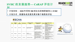 SVHC ķչ CoRAP 

? ƻĿ꣺ 2020 꽫 500 ҵʱ SVHC
? ƻʽŷ˸Աÿʵ
 