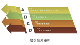 A
B
C
D

Ϲ֪ʶӰ켰˽
Ʒ
˽ԼĲ

ռ
ʽ
ӦԷʽ
 Ӧ
 