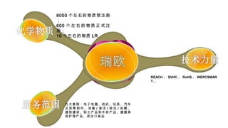 Ŵޣӵ֯ߡ
  /  /  / ɱ
ġṤľĲ
ݻʳƷ
REACH  SVHC  RoHS  WERCSMAR
T
8000 ҵԤע

600        ʽ ע
᣻
10 ҵ LR
 