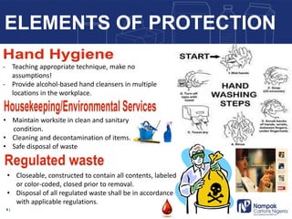 8 |
ELEMENTS OF PROTECTION
- Teaching appropriate technique, make no
assumptions!
- Provide alcohol-based hand cleansers in multiple
locations in the workplace.
• Maintain worksite in clean and sanitary
condition.
• Cleaning and decontamination of items.
• Safe disposal of waste
• Closeable, constructed to contain all contents, labeled
or color-coded, closed prior to removal.
• Disposal of all regulated waste shall be in accordance
with applicable regulations.
 