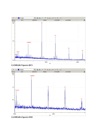 2x
3x
1xBPFO
4x
5x
2x 3x
GAMBAR-5 Spectra BCS
1xBPFO
2x 3x
4x
1xR
1xrotor
GAMBAR-6 Spectra SED
 