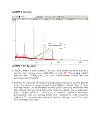 GAMBAR-8 Spectrum
New bearing spectrum
GAMBAR-9 BCS Spectrum
6. Pada Gambar-8 dan Gambar-9 di atas, bisa dilihat spectrum dan BCU
spectra dari pompa vakum 2GB-401A di posisi 8V. Warna biru adalah
spectrum dari bearing yang baru dan warna merah adalah spectrum
bearing yang bermasalah.
7. Gambar-10 di bawah ini adalah bearing yang bermasalah. Bearing pompa
tersebut adalah jenis tappered merk Timken 71000 seri. Terjadi “flaking” pada
bearing tersebut. Ini dikarenakan adanya gaya axial yang berlebihan dan
juga adanya benda asing (air) yang masuk ke dalam sistem pelumasan
pada pompa 2GB-401A. Pada saat di overhaul, ditemukan kesalahan
pemasangan lock nut bearing terlalu tight. Seharusnya ada clearance
sebesar 0.05 mm untuk mengakomodir bearing sehingga dapat float pada
saat ada gaya thrust axial.
 