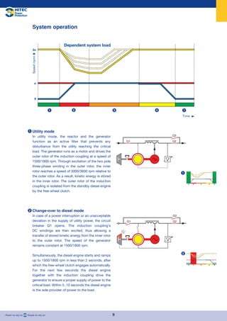 Hitec Brochure Diesel UPS-CPS Engels | PDF