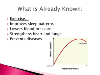  Exercise…
 Improves sleep patterns
 Lowers blood pressure
 Strengthens heart and lungs
 Prevents diseases
 
