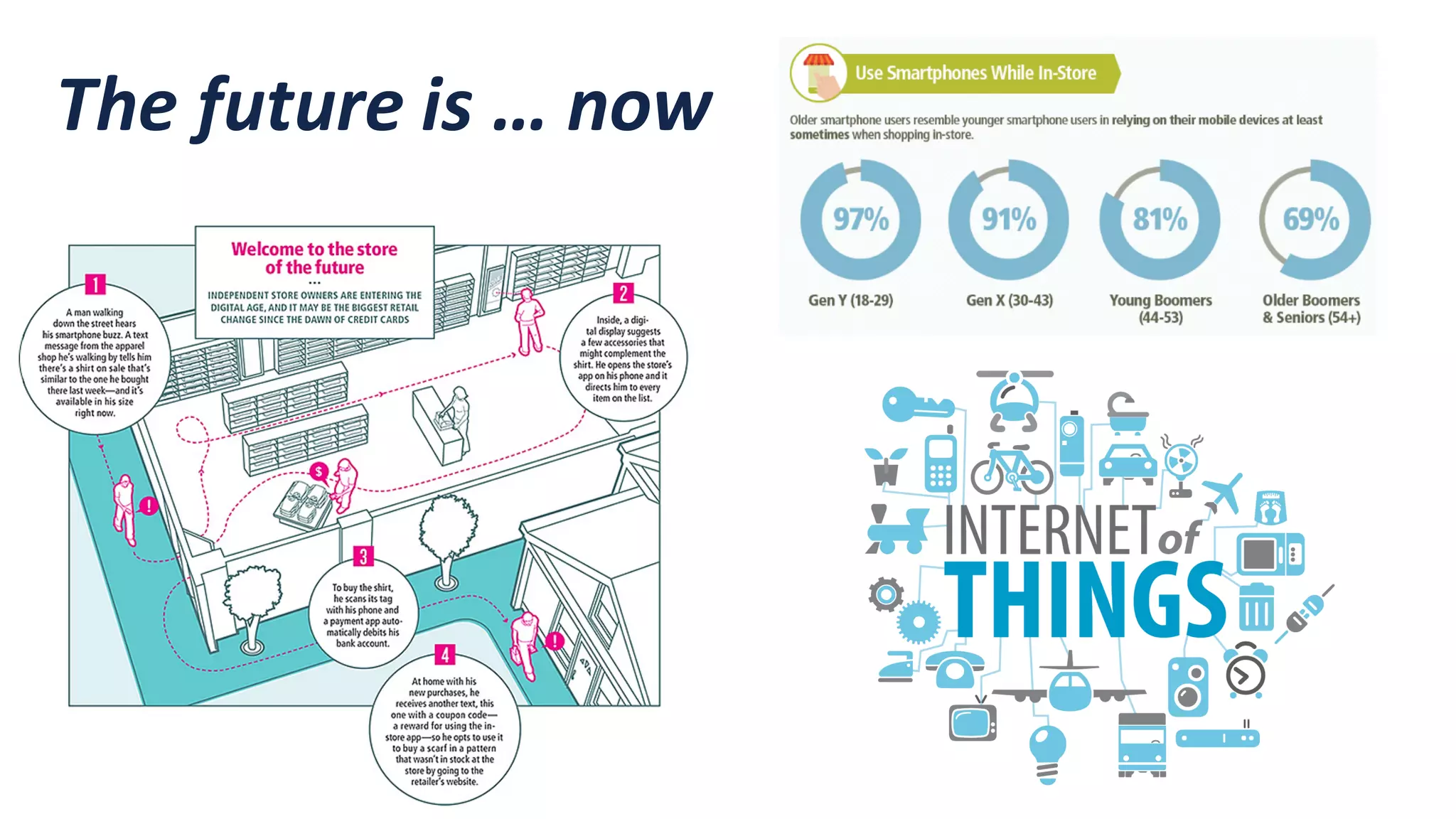 The	
  future	
  is	
  …	
  now
 