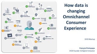 How	
  data	
  is	
  
changing	
  
Omnichannel
Consumer	
  
Experience	
  
François	
  Protopapa
DICX	
  Founder	
  &	
  Digital	
  Innovator	
  
DICX	
  Meetup
 
