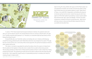 JABEZ FARMS OF TEXAS IS A 501-c3 NON-PROFIT JULY 2015
Residential Living for
Young Adults
Upon turning 18, many children who age out of the Foster system are
not prepared to transition into society as functioning adults as they
have limited resources and support systems in place. Jabez Farms
of Texas, a non profit 501c3 organization, will address the physical,
emotional, spiritual and economic needs of young men who have
aged out of the foster system by providing a unique support system
that embraces their age, culture and lifestyle. The farm and other
entrepreneur endeavors will serve as teaching tools. Jabez Farms
will have access to resources that will better equipment them for
successful and abundant lives.
“For which one of you, when he wants to
build a tower, does not first sit down and calculate
the cost to see if he has enough to complete it”
(Luke 14:28-30).
	 In James 1:19-27, God reveals how He expects believers to behave. He questions intent and
asks us to care for what he cares for. He reveals behaviors that are contrary to what His will is. He asks
us to “humbly accept the word planted in us.” He wants us to remember what we have heard, and be
blessed by doing His work.
	 He specifically asks us to “look after orphans and widows who are in distress, while keeping
oneself from being polluted by the world.” We believe that God cares deeply for the orphan. Through
the love of Jesus Christ, and a community of like mined supporters, the spiritual and physical needs of
older orphans will be met.
	 The James 1 principle encapsulates the spiritual foundation that is the essence of Jabez farms.
This foundational truth applies to those who serve at Jabez Farms as well as those being served.
The founding members of Jabez Farms of Texas seek the wisdom of God in order to keep from “being
polluted by the world.” The operating principles that are founded in biblical truth will protect the kids
and the farm. God created the original version of sustainability and that it is timeless and useful for
creating change in today’s world.
“Love your
neighbor
as yourself”
(Mark 12:31, NAS).
“For an overseer,
as God’s steward,
must be above
reproach”
(Titus 1:7).
Social
Controls &
Sensors
Recycled
Building
Material
Social
Entrepreneurship
Design
Innovation
Energy
Net Zero
Income Stream
less time
searching
for funds
Economic
Environ-
mental
Protect &
Conserve
Water
Human Rights
Community
Support
Caring
Call to
Action
Shared
Resources
Community
Impact
Indoor
Environmental
Quality
Energy Use
Daylighting
Recycled
Building
Material
TraditionsArt
& Music
Awareness
of past
Family Culture
Cultural
Heritage
Place
Making
Non-profit
Economic
Self
Sufficiency
Cultural
 