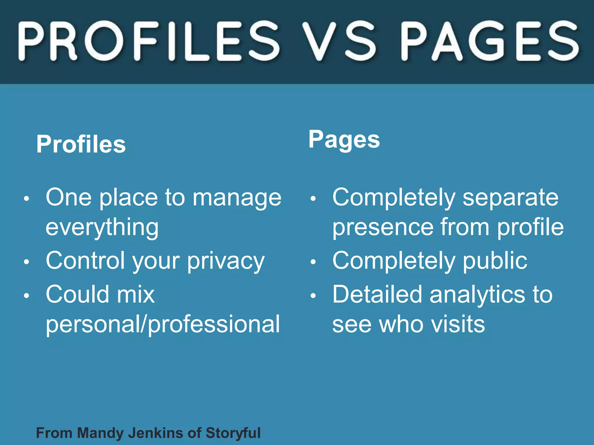 • One place to manage
everything
• Control your privacy
• Could mix
personal/professional
• Completely separate
presence from profile
• Completely public
• Detailed analytics to
see who visits
Profiles Pages
From Mandy Jenkins of Storyful
 