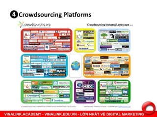 ❹Crowdsourcing Platforms
 